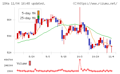 学びエイドチャート