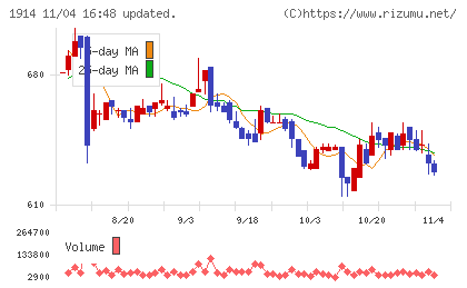 日本基礎技術チャート