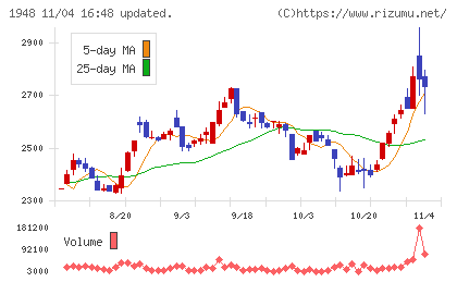 弘電社チャート