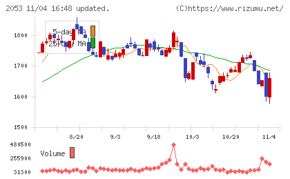 中部飼料チャート