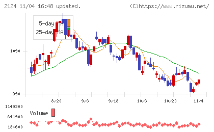 ＪＡＣ　Ｒｅｃｒｕｉｔｍｅｎｔチャート