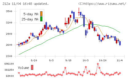 フィットイージーチャート