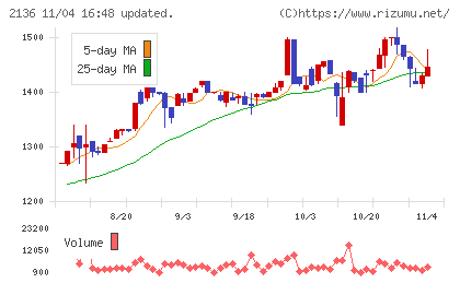 ヒップチャート