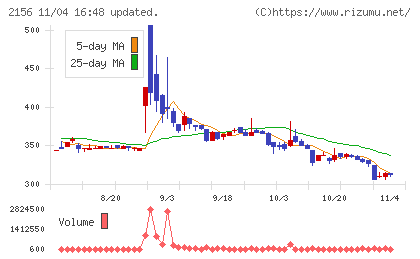 セーラー広告チャート