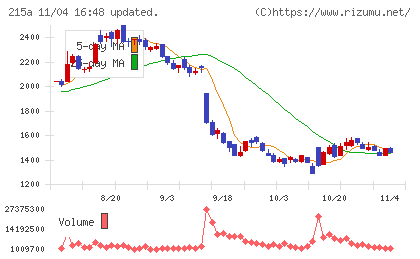 タイミーチャート