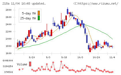 Ｌｉｂｅｒａｗａｒｅチャート