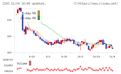 クックパッドチャート