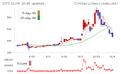 ケア２１チャート