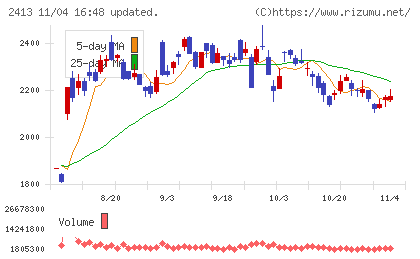 エムスリーチャート
