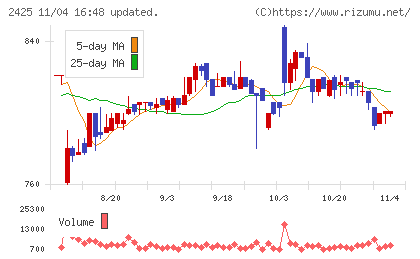 ケアサービスチャート