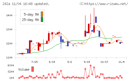 リプライオリティチャート