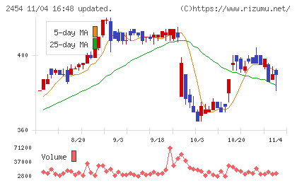 オールアバウトチャート
