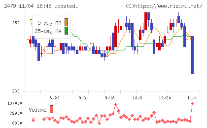 ジェイテックチャート