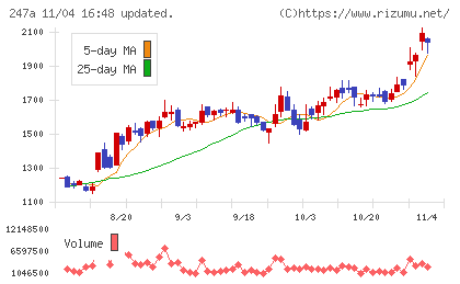 Ａｉロボティクスチャート