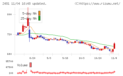 タウンニュース社チャート