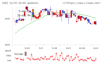 翻訳センターチャート
