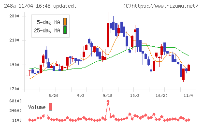 キッズスターチャート