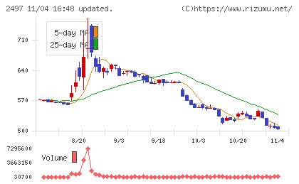 ユナイテッドチャート