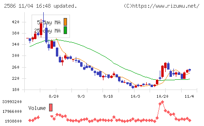 フルッタフルッタチャート