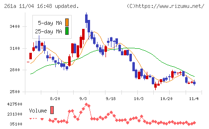 日水コンチャート