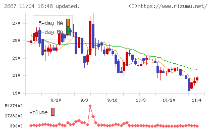 イメージ ワンチャート