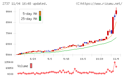 トーメンデバイスチャート