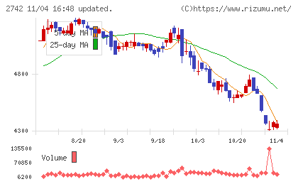 ハローズチャート