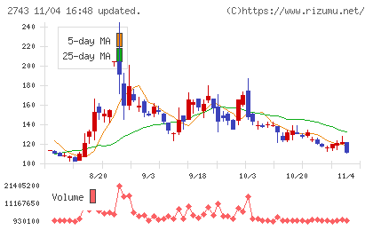 ピクセルカンパニーズチャート