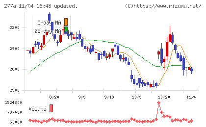 グロービングチャート