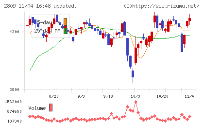 キユーピーチャート