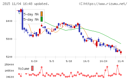 アリアケジャパンチャート