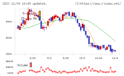 やまみチャート
