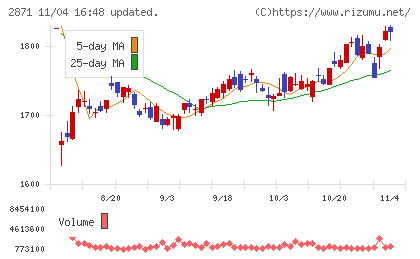 ニチレイチャート