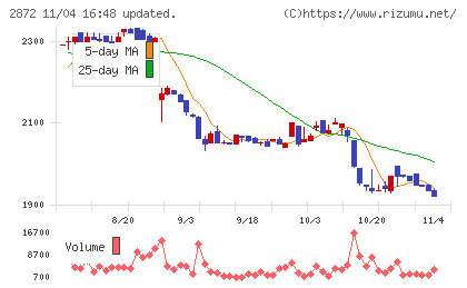 セイヒョーチャート