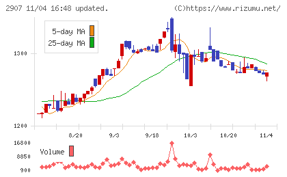 あじかんチャート
