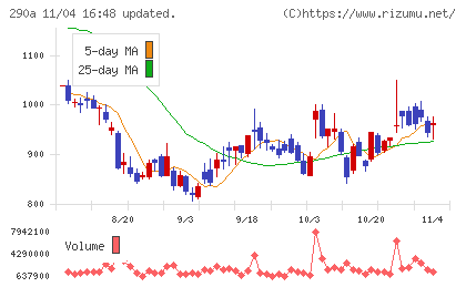 Ｓｙｎｓｐｅｃｔｉｖｅチャート