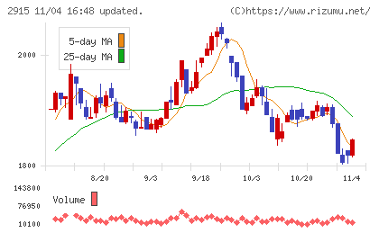 ケンコーマヨネーズチャート