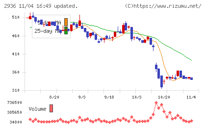 ベースフードチャート