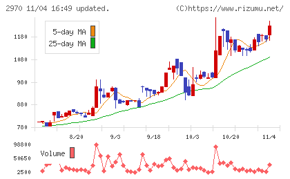 グッドライフカンパニーチャート