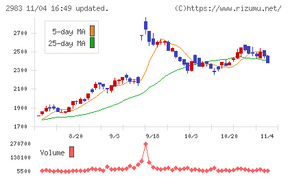 アールプランナーチャート
