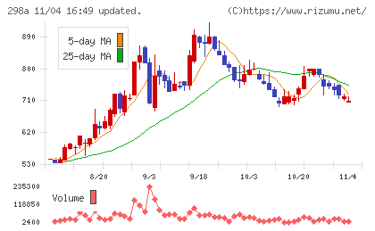 ＧＶＡ　ＴＥＣＨチャート