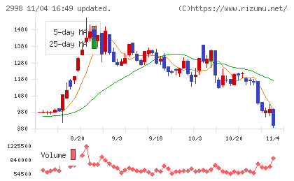 クリアルチャート