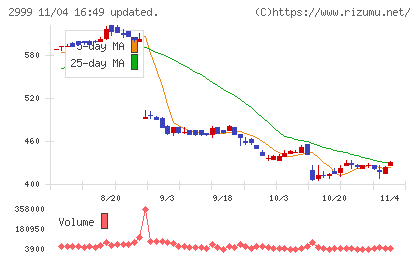 ホームポジションチャート