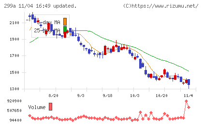 クラシルチャート