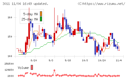 バナーズチャート