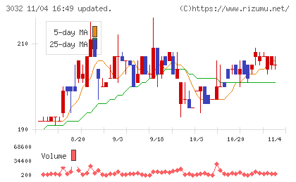 ゴルフ・ドゥチャート