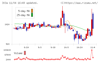 ｖｉｓｕｍｏチャート