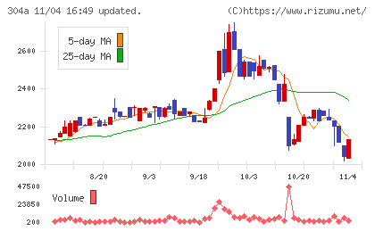 フォルシアチャート