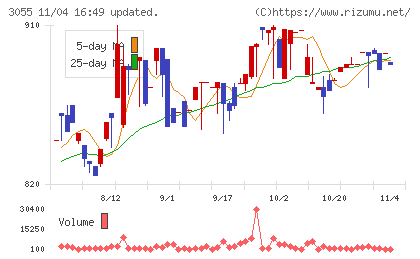 ほくやく・竹山ホールディングスチャート