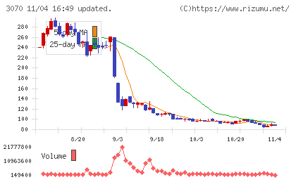 ジェリービーンズグループチャート